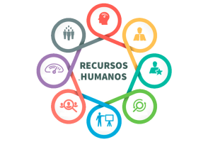 Recursos Humanos HN.Edu